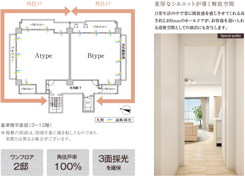 バルコニーバルコニーバルコニー室外機置場共用廊下バルコニーバルコニー角住戸角住戸凡例通風・採光※掲載の図面は、図面を基に描き起したものであり、
　実際とは異なる場合がございます。基準階平面図（3〜12階）3面採光を確保100％角住戸率2邸ワンフロア 日常生活の中で常に開放感を感じさせてくれる高さ約2,400mmのホールドアが、お客様を迎い入れる迎賓空間としての演出にも寄与します。重厚なシルエットが導く解放空間