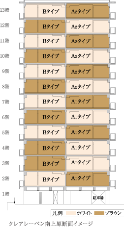 A2タイプクレアレーベン南上原断面イメージ13階12階11階10階9階8階7階6階5階4階3階2階1階凡例ブラウンホワイト